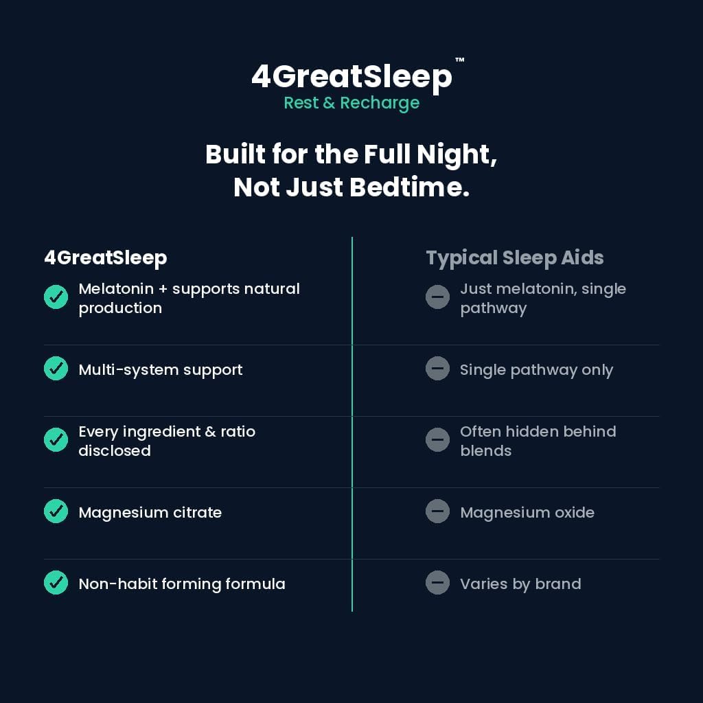 4GREATSLEEP Rest & Recharge Capsules 120