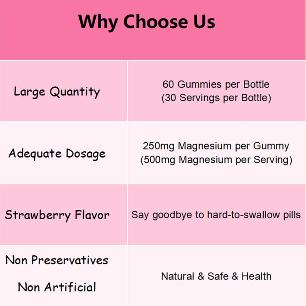 Xuanhoo Magnesium Threonate Gummies, 60 Gummies, Strawberry Flavor, 250mg Magnesium per Gummy