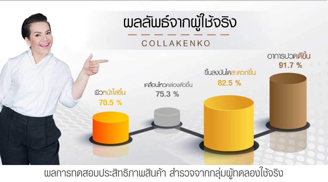 Collakenko L-Threonate Collagen Peptide Powder, 5.04 oz