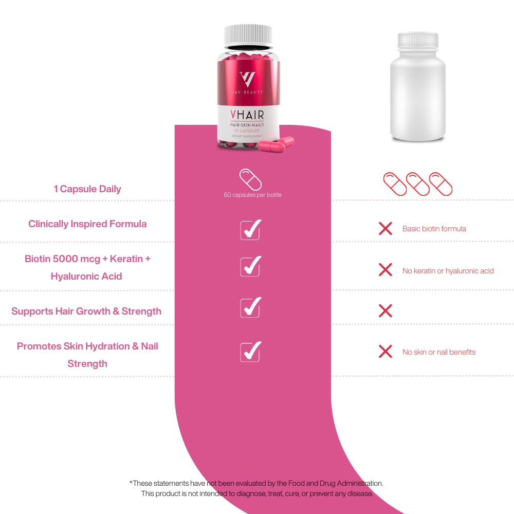 V&V Beauty Hair Growth Vitamin for Women - Biotin, Keratin & Hyaluronic Acid, 60 Capsules