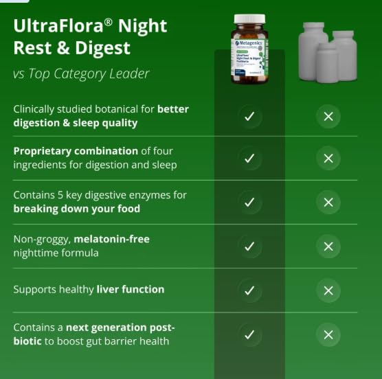 Metagenics UltraFlora Night Rest & Digest Postbiotic Capsules 30 Count