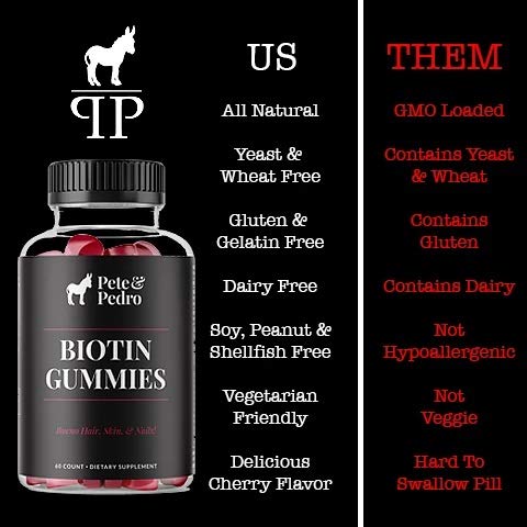 Pete & Pedro Biotin Gummies 60 Count