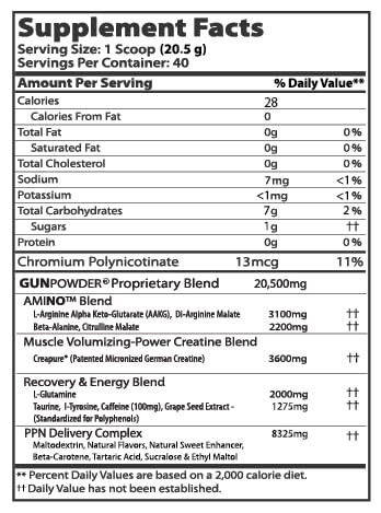 PPN Gunpowder Orange Powder 28.7