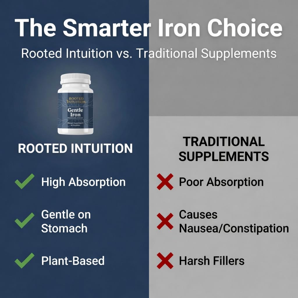 Rooted Intuition Ferrochel Iron Bisglycinate 29mg Capsules, 60 Count