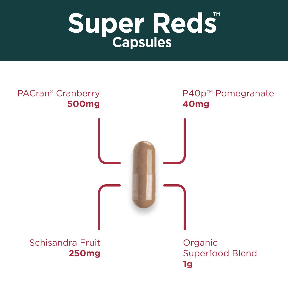 Purity Products Super Reds 90 Capsules