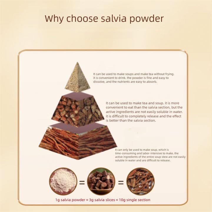MOORCHOCO Danshen Salvia Miltiorrhiza Powder, 8.81 oz