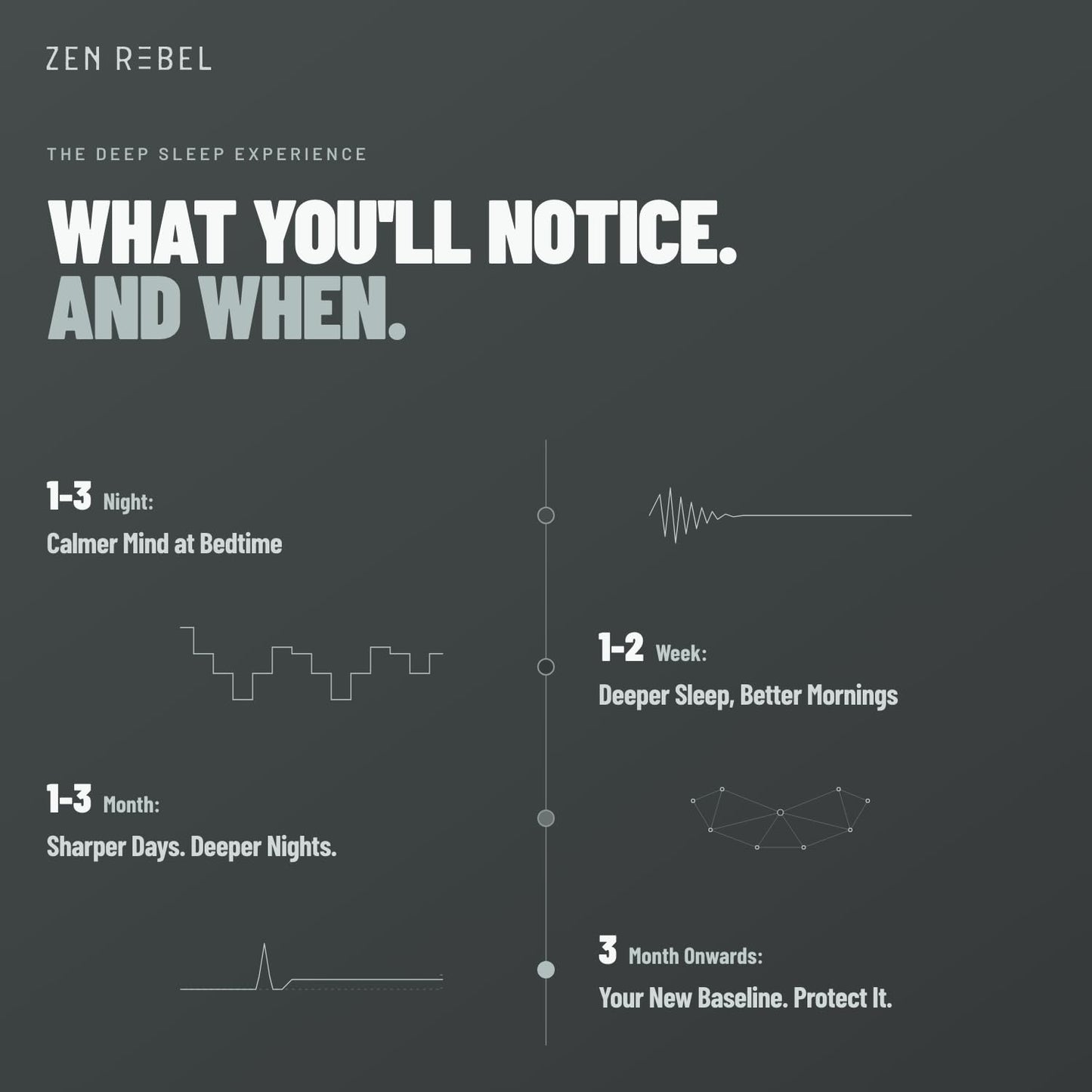 ZEN REBEL Deep Sleep Support - Magnesium L-Threonate & Glycinate, L-Theanine & Apigenin, Melatonin-Free, Promotes Calm, Restful Sleep & Morning Clarity, 30 Capsules