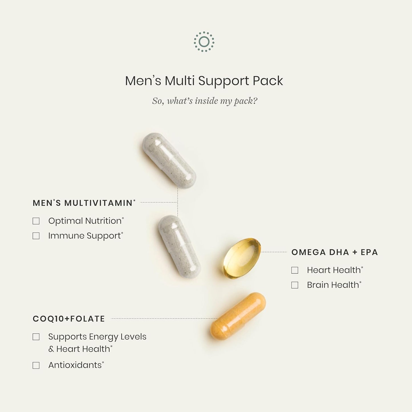 Perelel Conception Support & Men's Multi Support Bundle Prenatal Multivitamin for Fertility Wellness & Daily Multivitamin for Men's Wellness, 60 Capsules