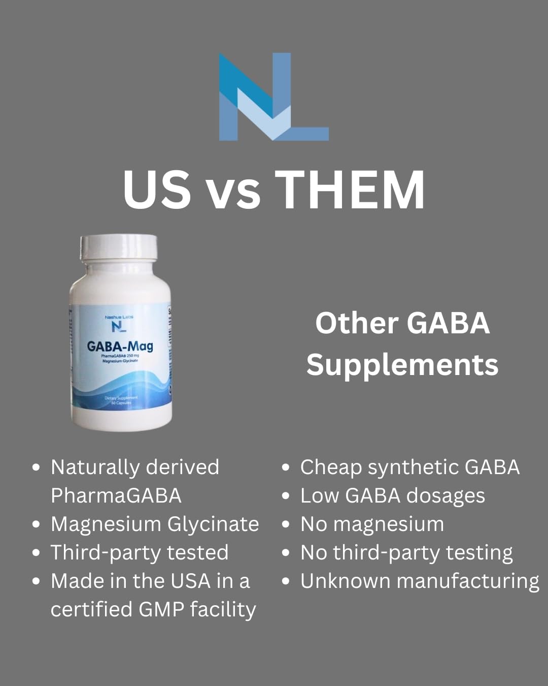 Nashua Labs GABA-Mag GABA Supplement 250 mg with Magnesium Glycinate, 60 Capsules