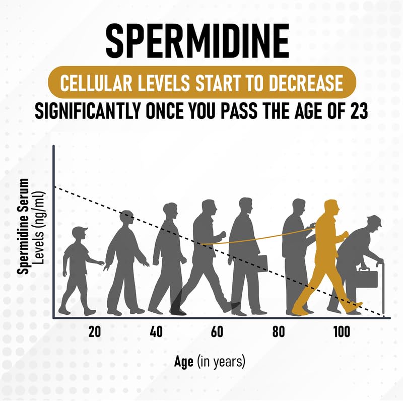 Shrink Spermidine Supplements Skin & Anti-Aging Support 120 Capsules