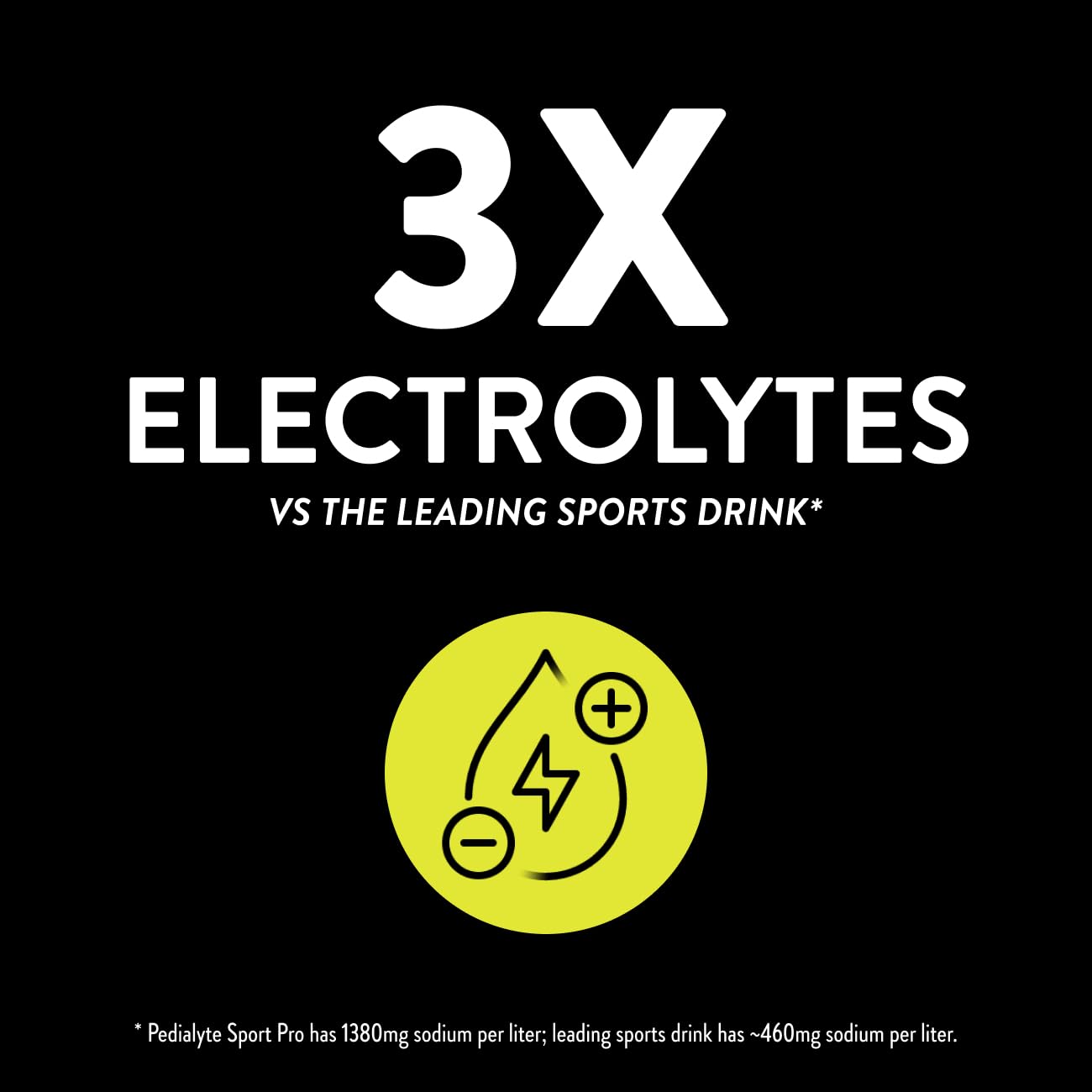 Pedialyte Sport Pro Electrolyte Powder, 36 Count