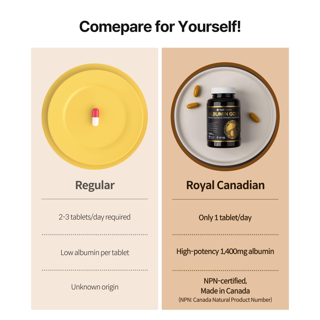 Royal Canadian Albumin Gold 1700mg 30 Capsules