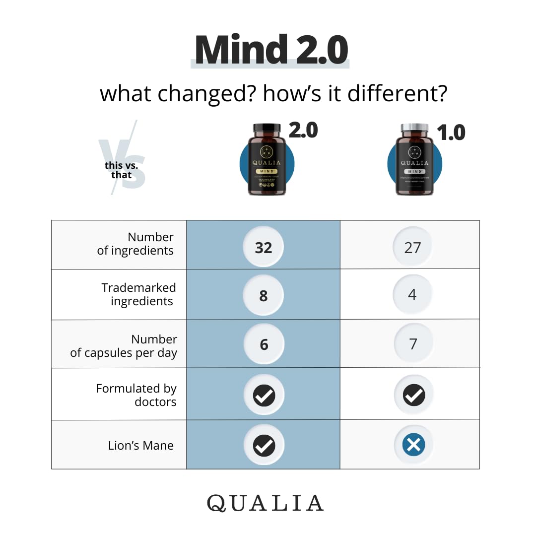 Qualia Life Sciences Qualia Mind Capsules 120