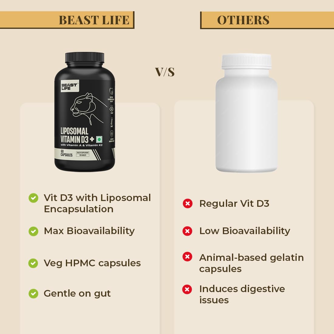 BEASTLIFE Liposomal Vitamin D3 Plus with Vitamin A & Vitamin K2 for Immune Support, Bone Health & Absorption Skin Support Calcium Utilization & Arterial Health 60 Capsules