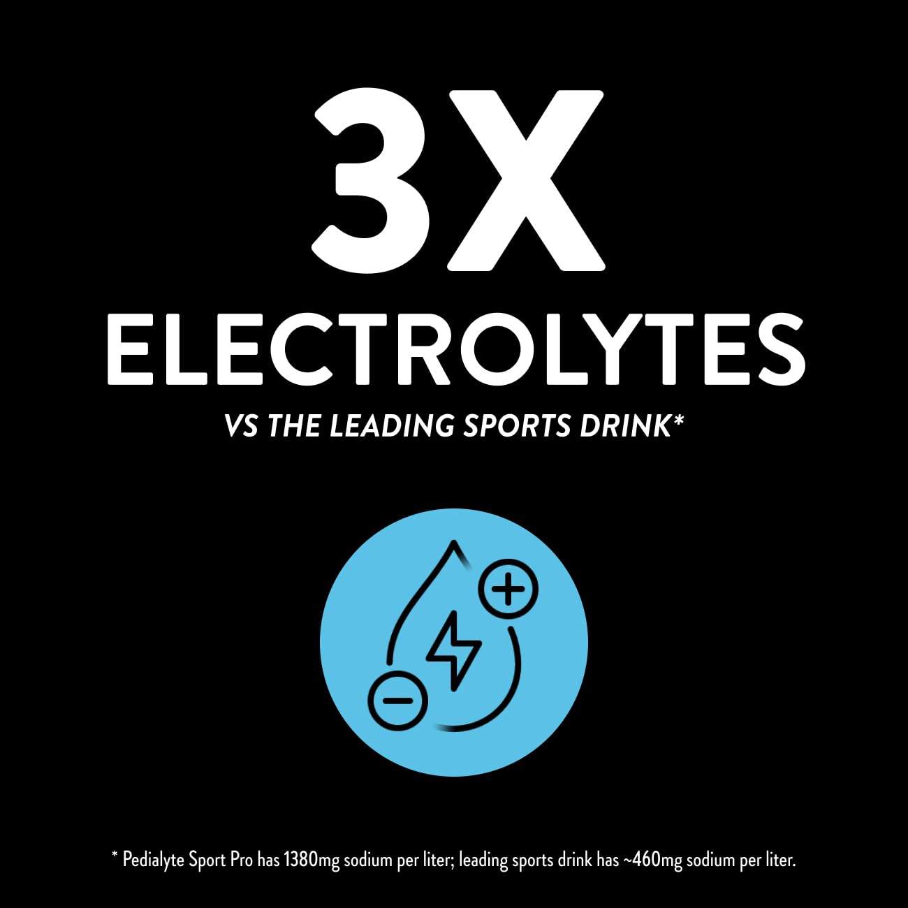 Pedialyte Sport Pro Electrolyte Powder 36 Packets