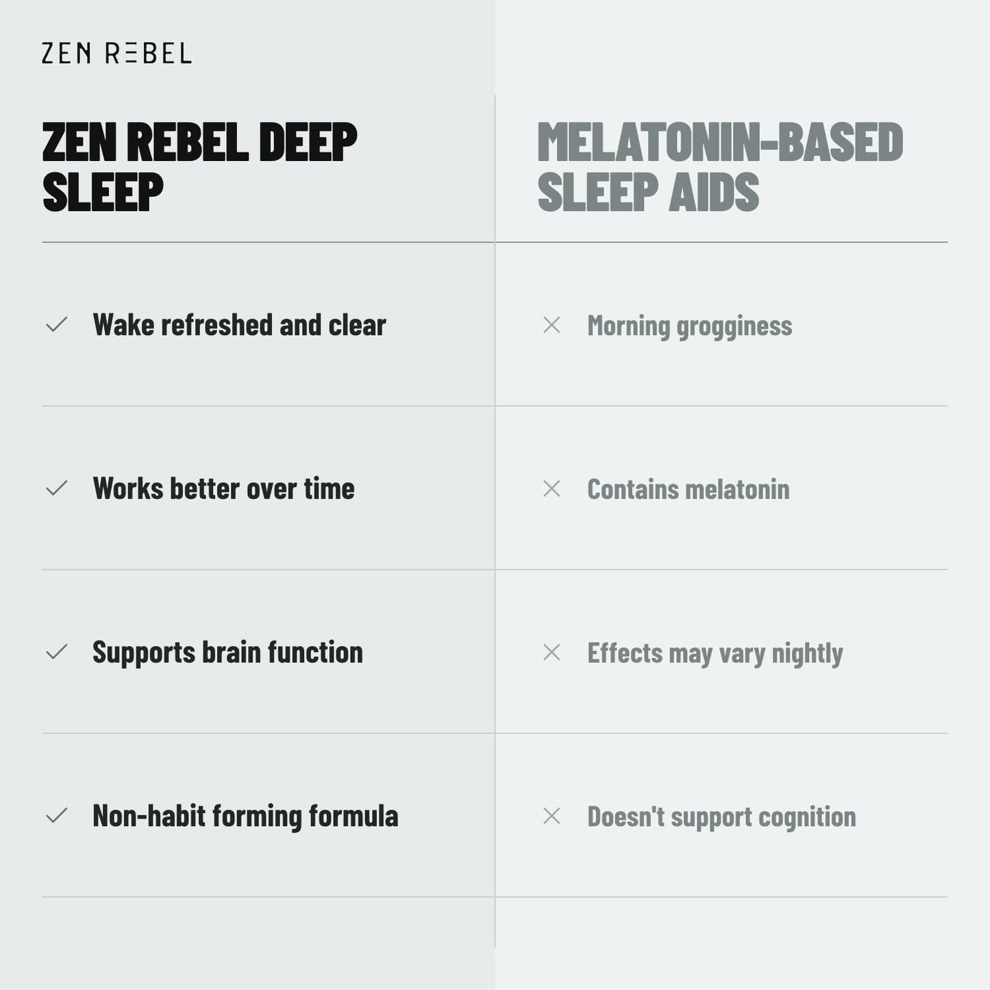 ZEN REBEL Deep Sleep Support - Magnesium L-Threonate & Glycinate, L-Theanine & Apigenin, Melatonin-Free, Promotes Calm, Restful Sleep & Morning Clarity, 30 Capsules