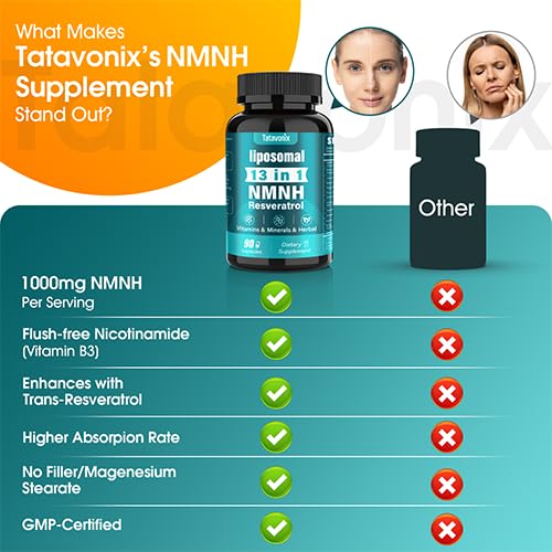Tatavonix NMNH (Dihydronicotinamide Mononucleotide) 1000mg per Serving - NMN Alternative with Liposomal NAD+, Resveratrol & PQQ, Non-GMO, Gluten-Free, Supports Energy, Focus & Healthy Aging, 90 Capsules