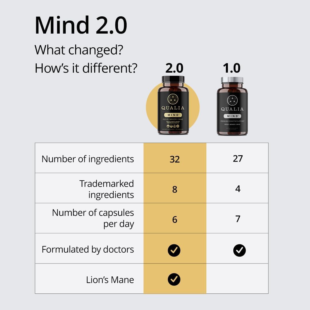 QUALIA LIFE SCIENCES QUALIA MIND Capsule 180