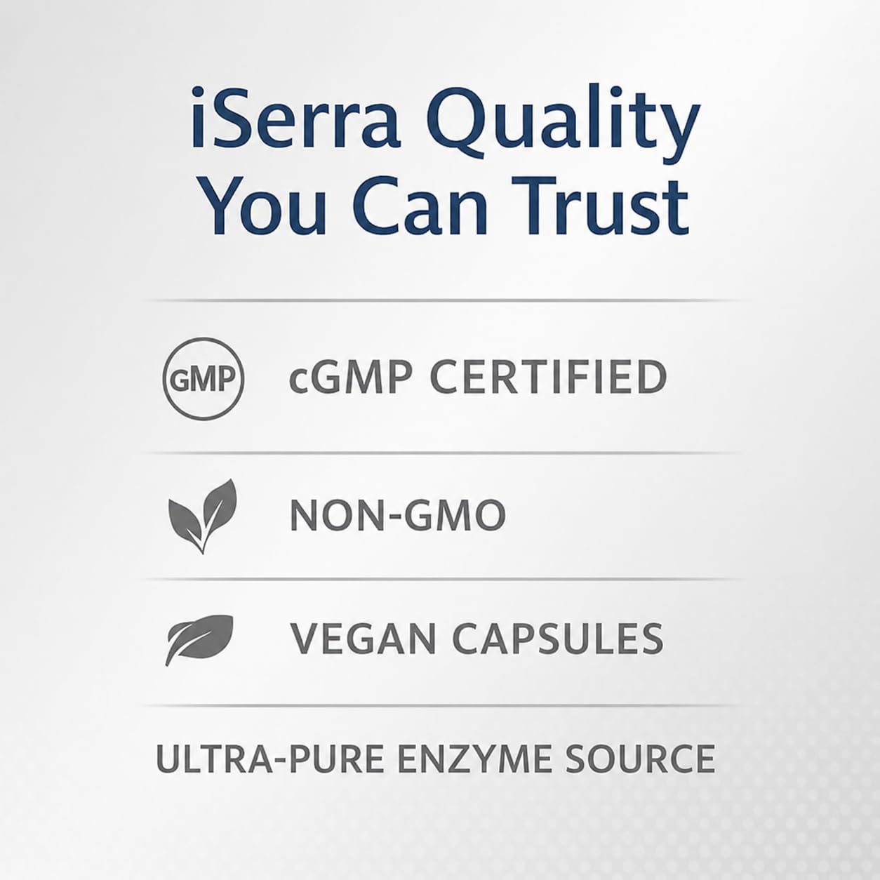 iEnzymes iSerra Advanced Series Serrapeptase 250,000 SPU Capsule, 120 Count