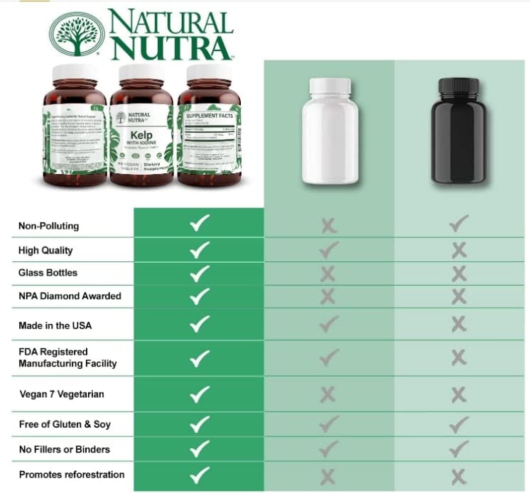 Natural Nutra Kelp Iodine with Potassium Iodide Tablet, 100 Tablets