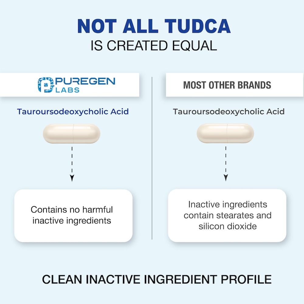 P Puregen Labs TUDCA (Tauroursodeoxycholic Acid) 500mg per Serving, Bile Salts Liver Supplement Capsule 60 Count