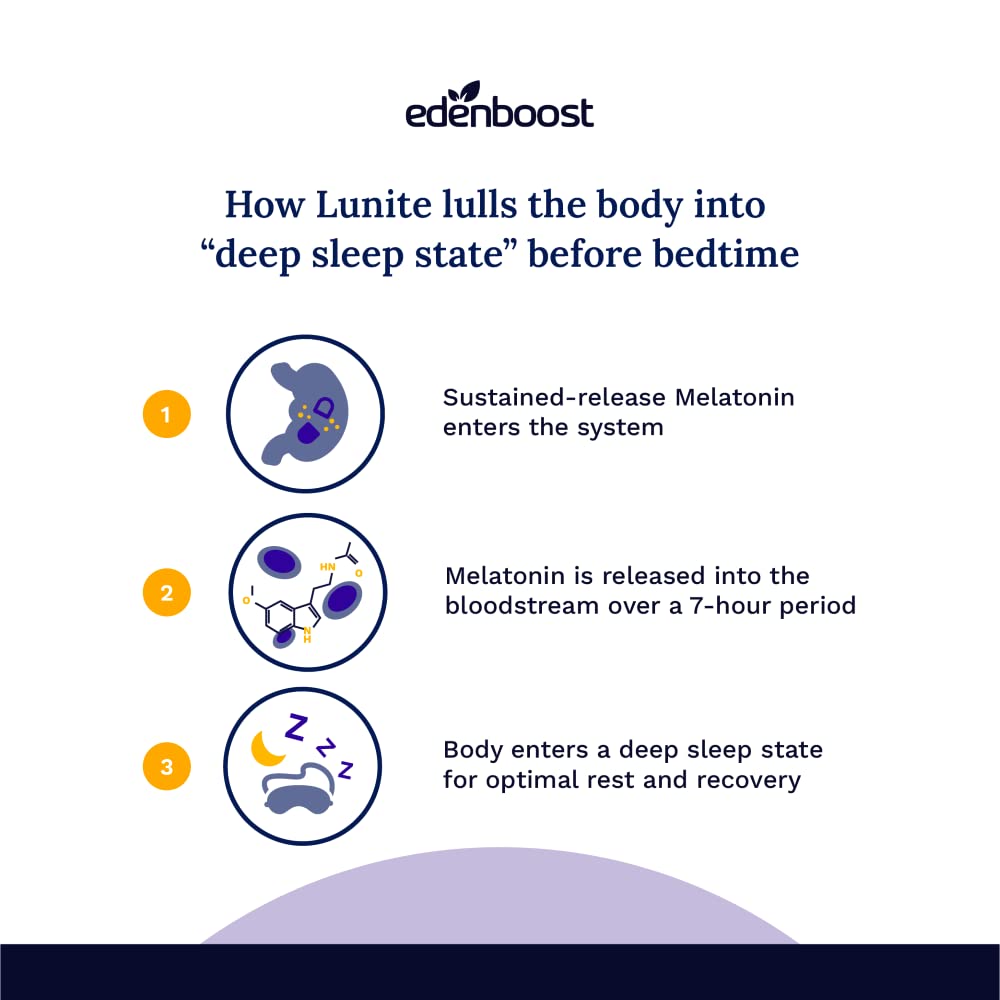 EdenBoost Lunite Capsules, 60 Count