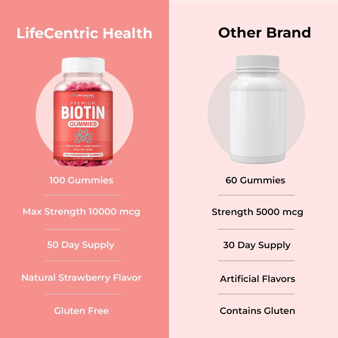 LifeCentric Health Biotin Gummies, 100 Count