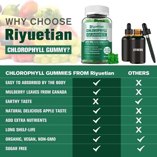 Riyuetian Chlorophyll 120 Gummies