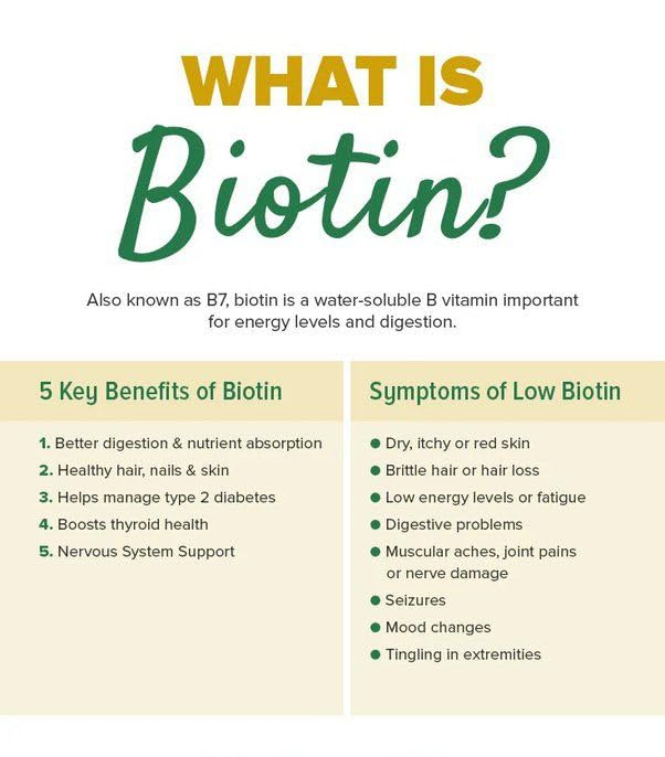 Talsen Chemicals Biotin Powder 8 Ounce