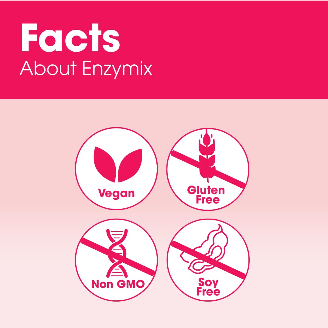 Intoleran Enzymix Digestive Enzymes Capsule, 36 Count