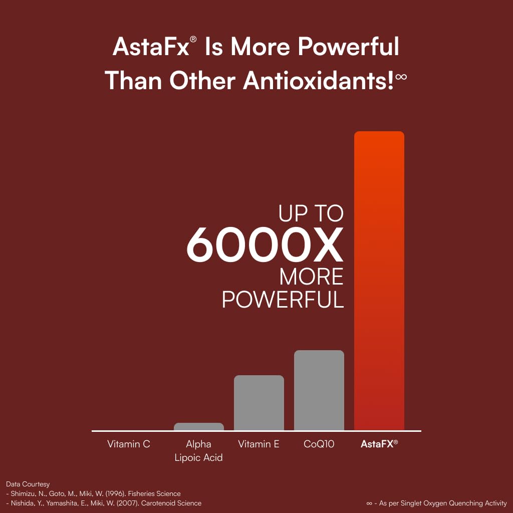 Purity Products AstaFX Plus Astaxanthin Super Formula Capsule 60 Count