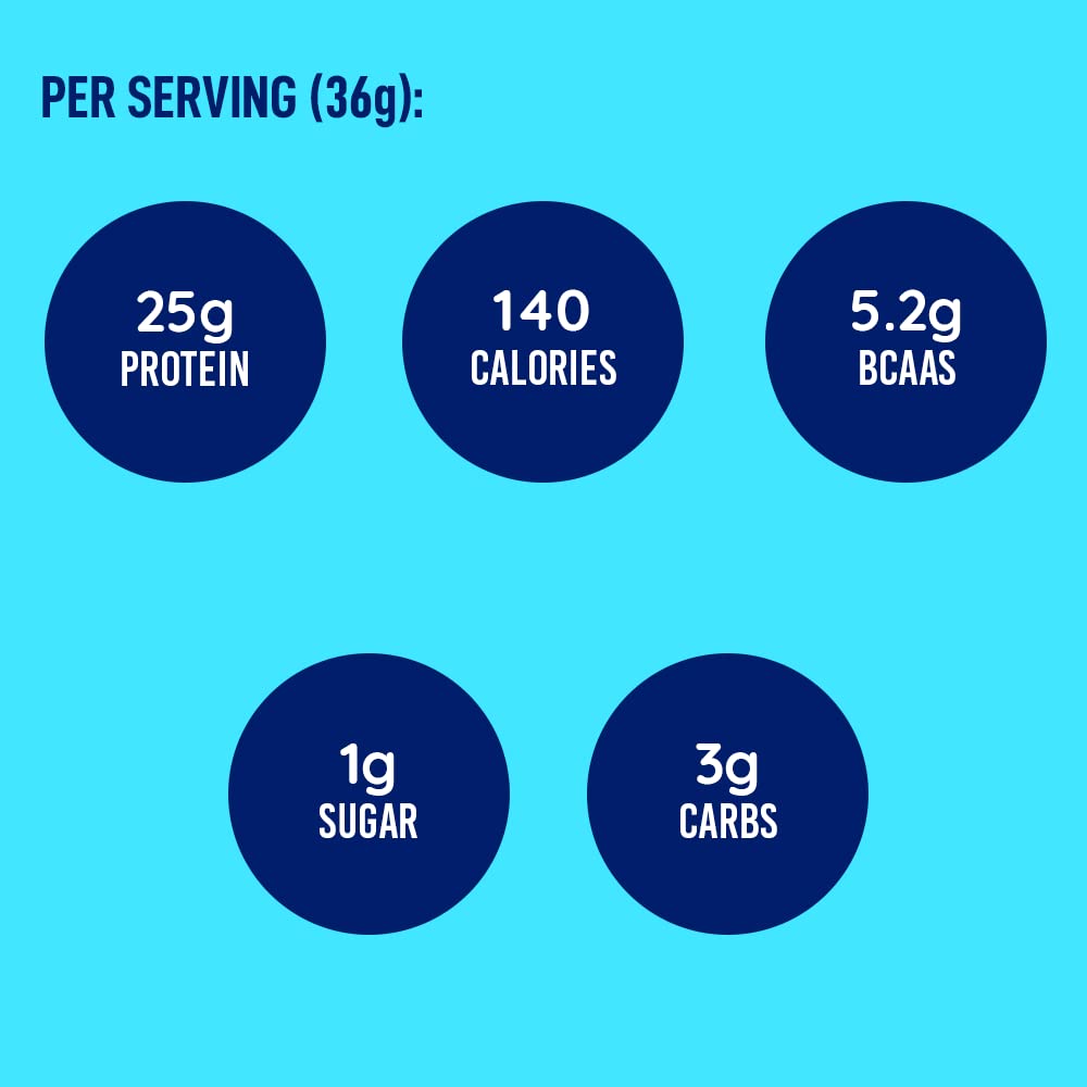 LeanFit Grass-fed Whey Protein Powder Natural Chocolate, Gluten-Free, Keto-Friendly & Low-Carb, 30 Servings