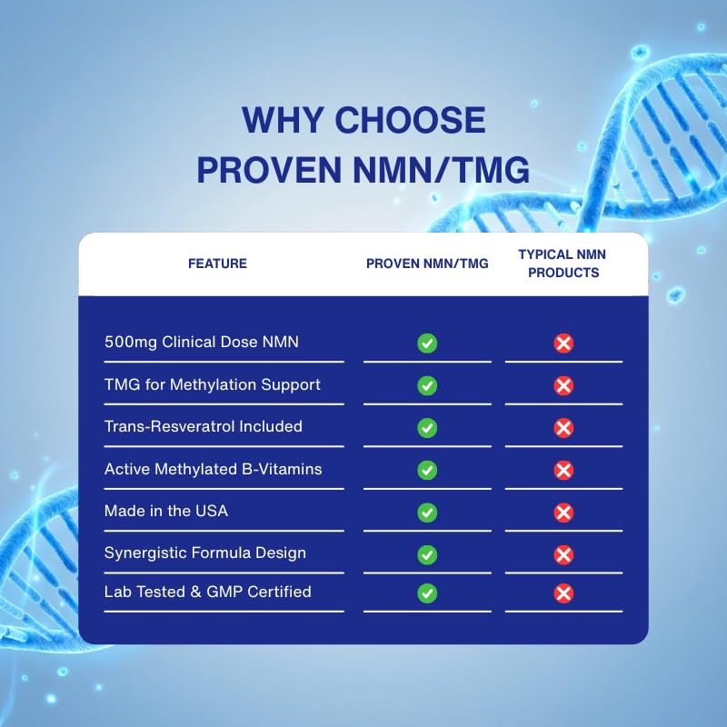 Gaspari Nutrition Proven NMN & TMG Supplement Powder 5