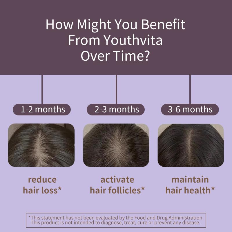 YOUTHVITA Premium Hair, Skin & Nails Supplement 60 Capsules