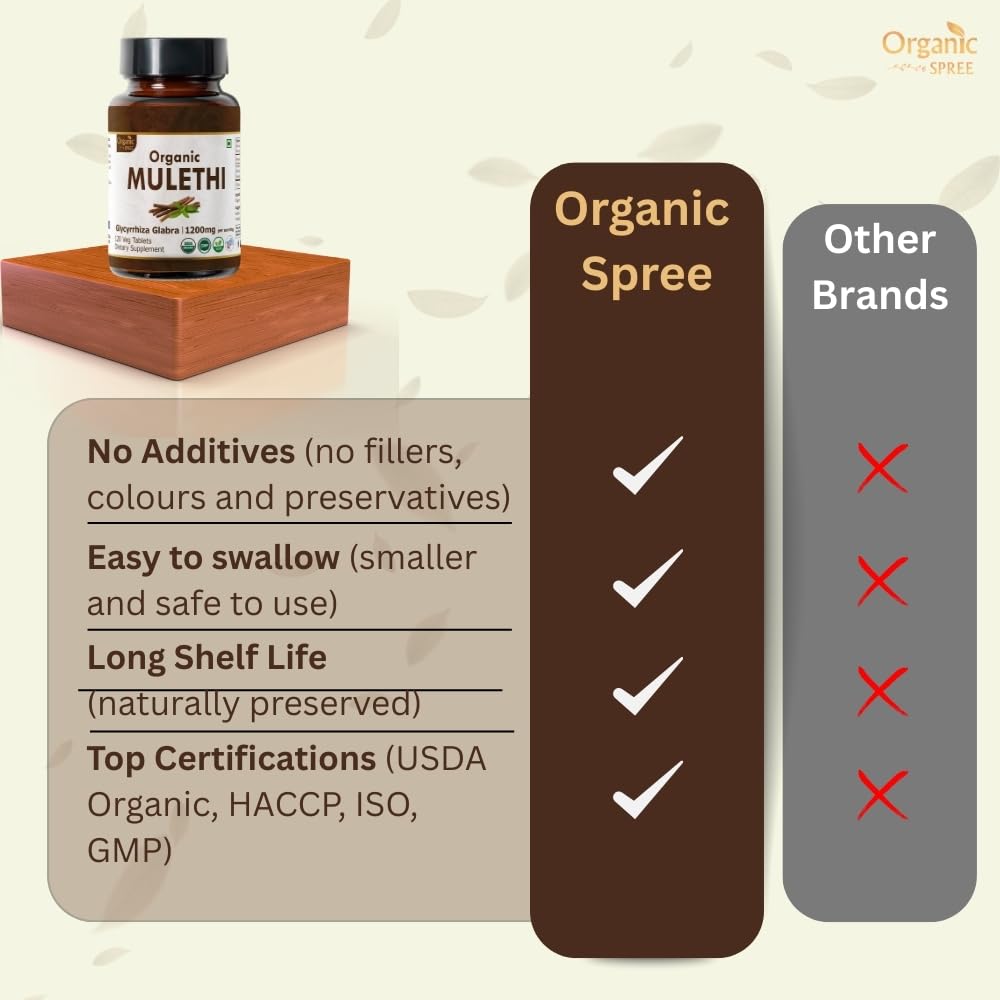 ORGANIC SPREE Mulethi Licorice Root 360 Tablets