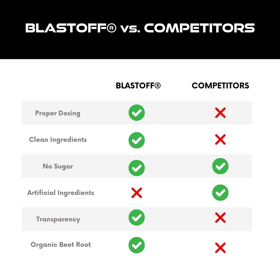 AstroLab Supplements BLASTOFF Clean Pre-Workout Powder 11.5 oz