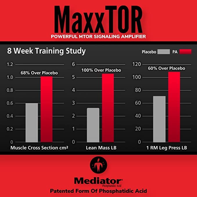 Max Muscle MaxxTOR Muscle Amplifier Capsule, 126 Capsules