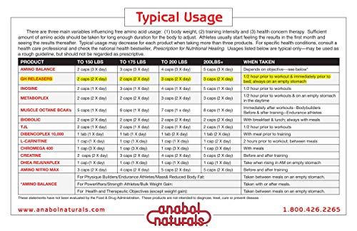 Anabol Naturals Amino GHReleasers Pre-Workout Amino Acid Supplement – MetaboEnhancer with L-Glutamine and L-Arginine for Lean Muscle, Capsules, 500