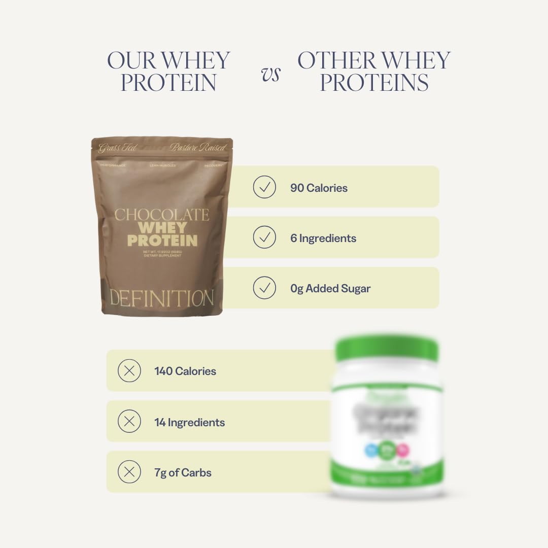 Barre Definition Whey Protein Isolate for Women Powder Chocolate 17.92 oz