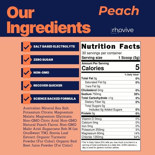 Rhovive Electrolyte Powder, 5.29 Ounce