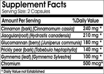 Naturetition Supplements Gluco Max Support Capsule 90 Capsules