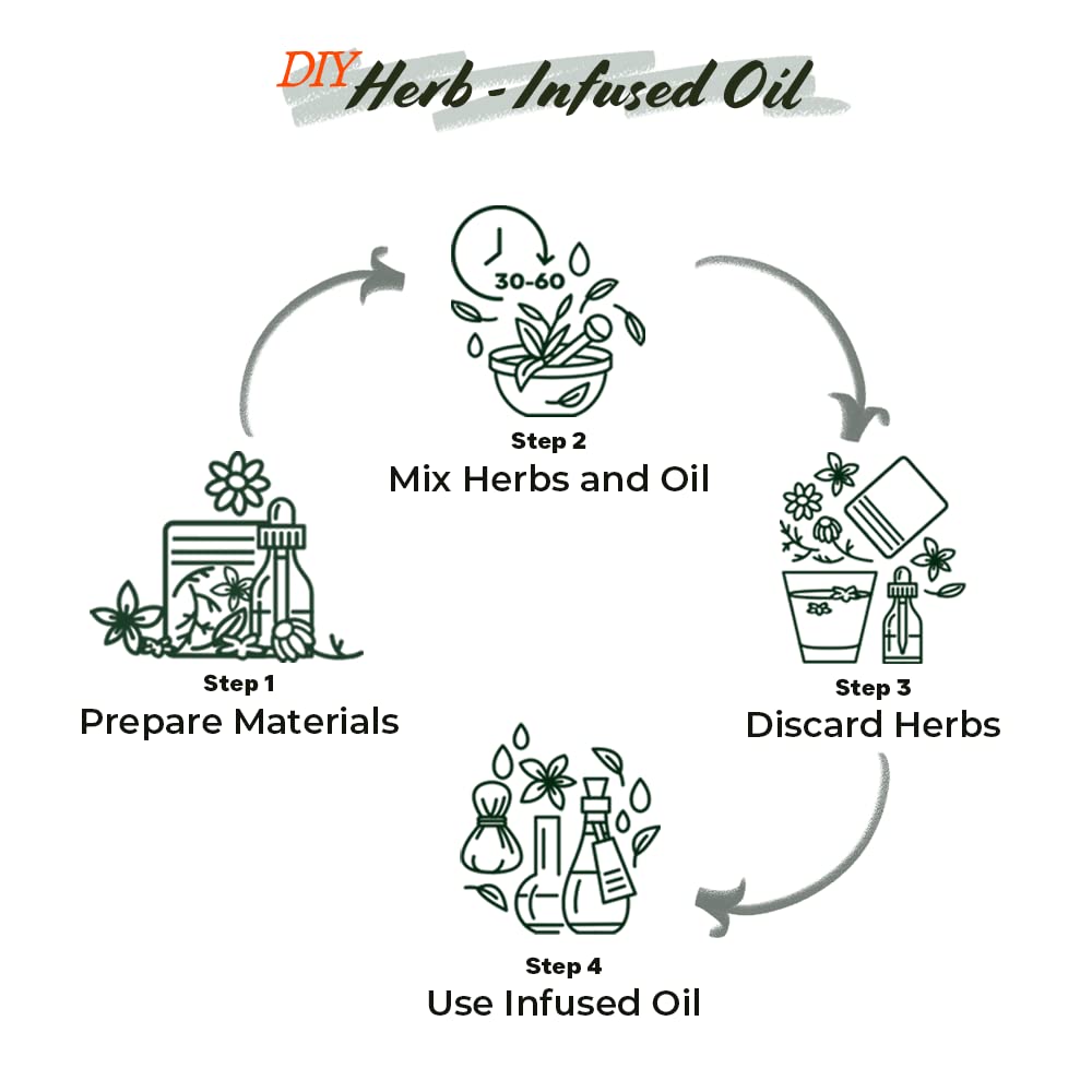 Well's Oil Dried Nettle Leaf Powder, 0.5 oz