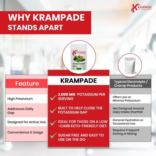 Krampade High Potassium Electrolytes Powder, 50 Servings