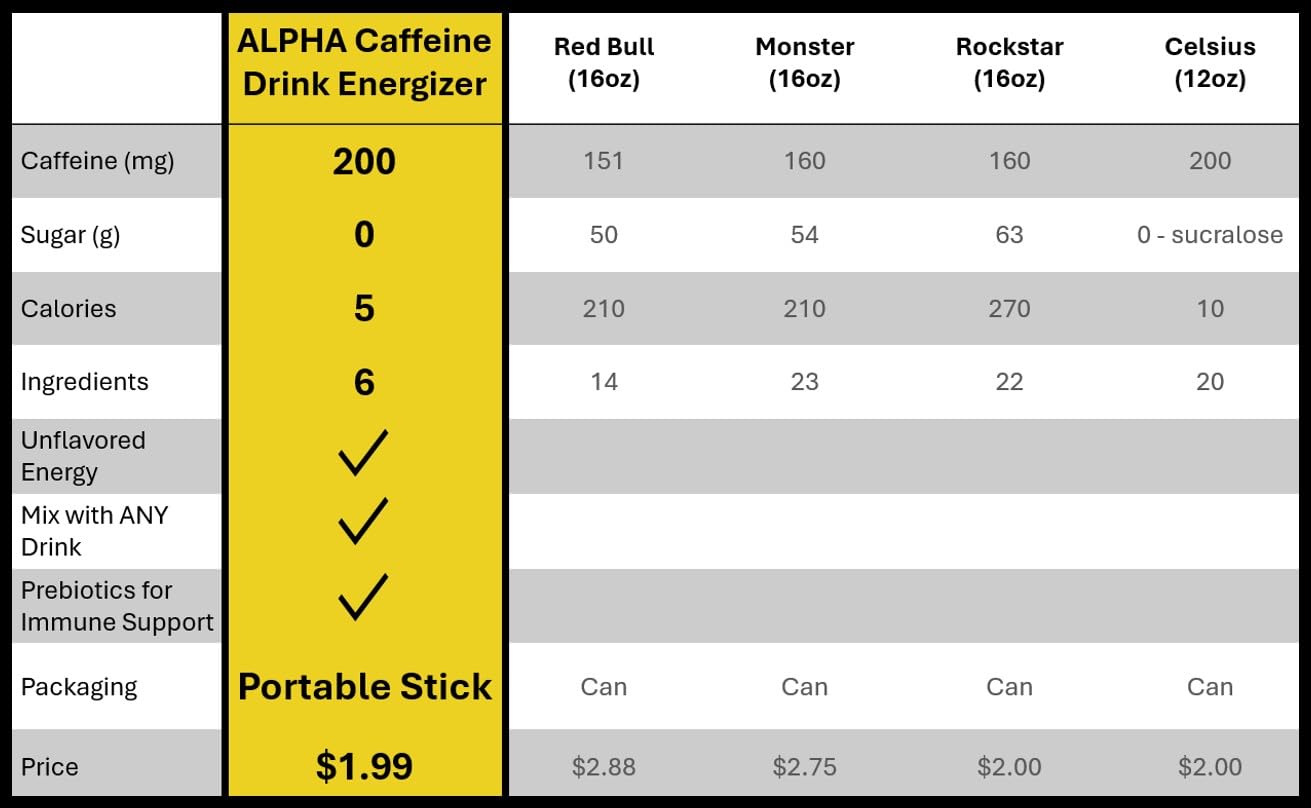 Alpha Caffeine Drink Energizer I 200mg Unflavored Pure Caffeine Powder 1.06 oz
