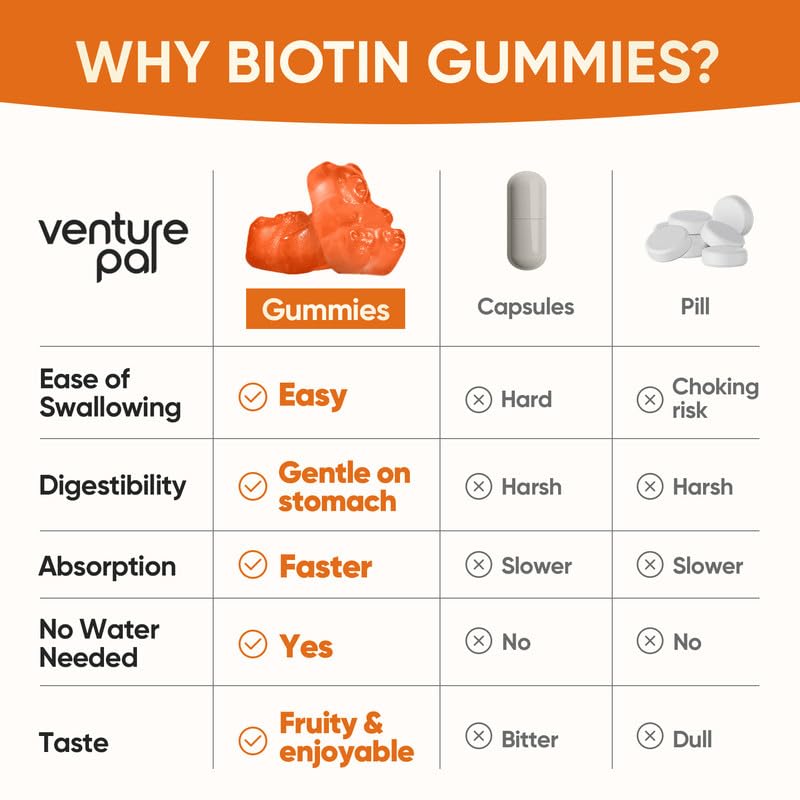 Venture Pal Biotin Gummies 60 Count