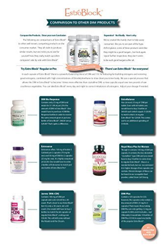 The Delgado Protocol for Health Estroblock Pro Triple Strength 3-Pack Capsules, 180 Capsules total
