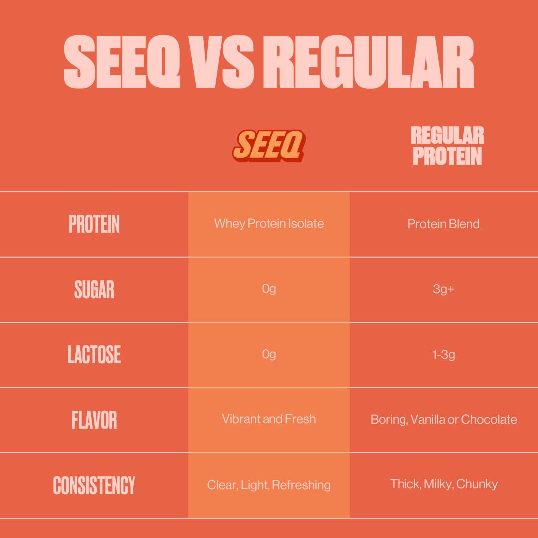 SEEQ Clear Protein Powder Juicy Peach, 22 Servings