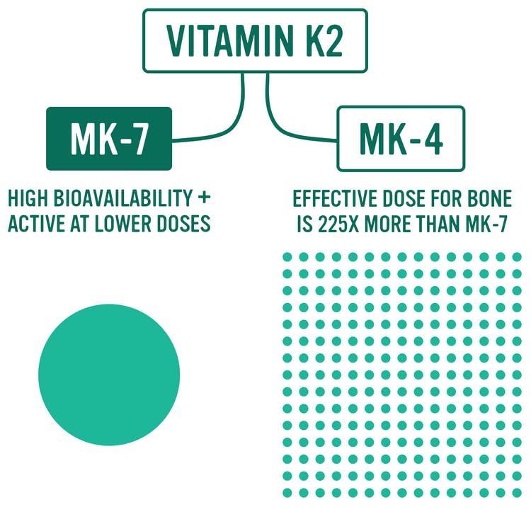 Alkaline for Life Vitamin K2 MK-7 MenaQ7 Capsule 60 Count