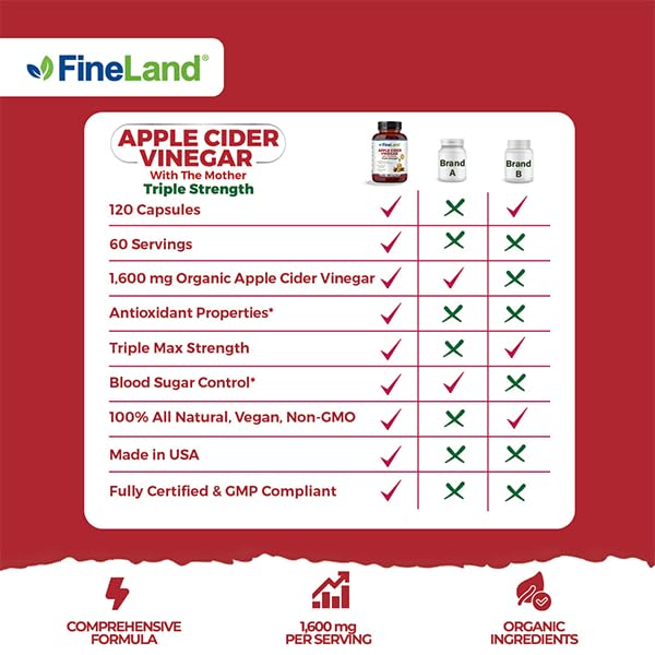 FineLand Apple Cider Vinegar Capsules with The Mother & Probiotics, 120 Veggie Capsules