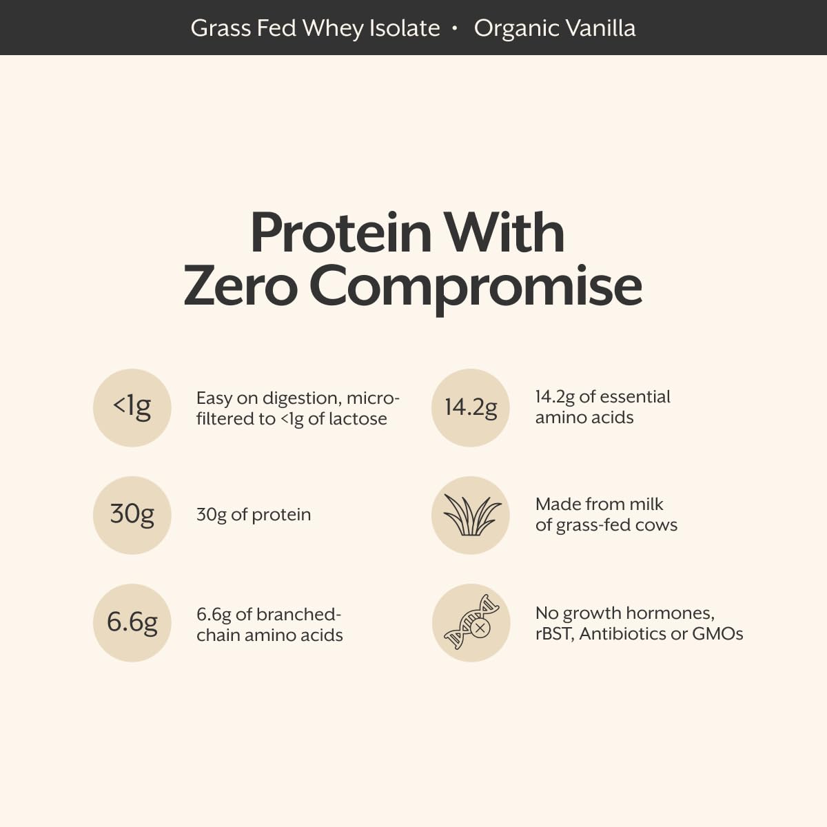 ProMix Nutrition Whey Isolate Powder Vanilla 40